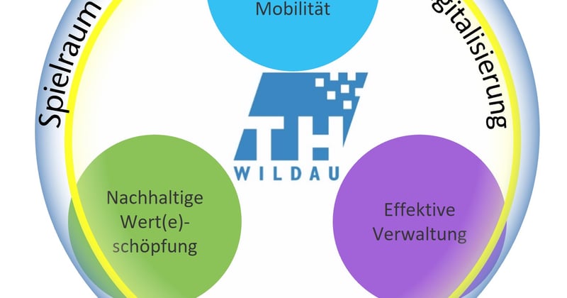 SAP Signavio: Prozesse verstehen, visualisieren und optimieren